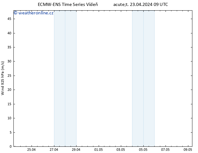 Wind 925 hPa ALL TS Út 23.04.2024 15 UTC