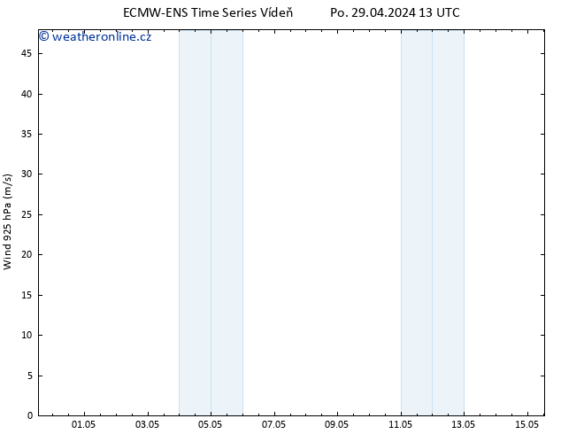 Wind 925 hPa ALL TS St 15.05.2024 13 UTC