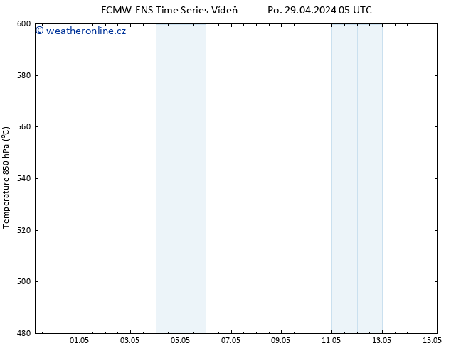 Height 500 hPa ALL TS Po 29.04.2024 17 UTC