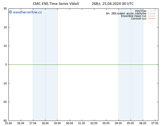 Height 500 hPa CMC TS Čt 25.04.2024 00 UTC
