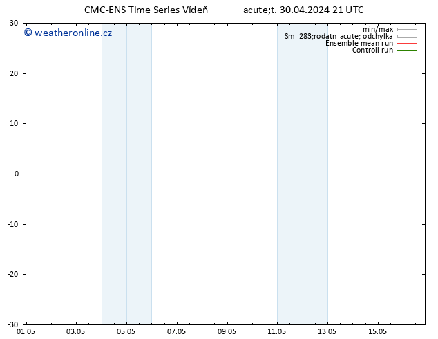 Height 500 hPa CMC TS St 01.05.2024 21 UTC