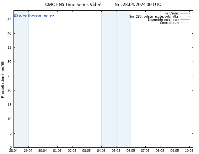 Srážky CMC TS Ne 28.04.2024 06 UTC