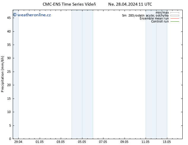 Srážky CMC TS Ne 28.04.2024 17 UTC