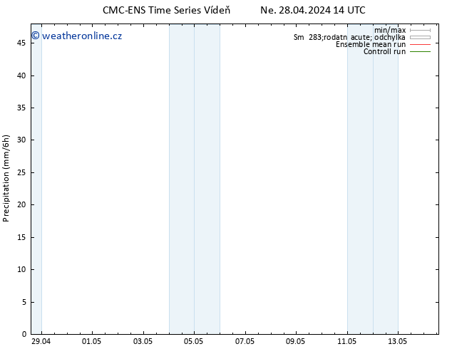 Srážky CMC TS Ne 28.04.2024 20 UTC