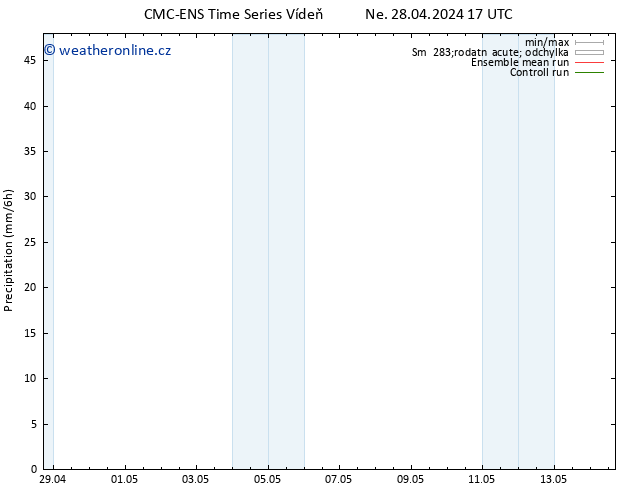 Srážky CMC TS Ne 28.04.2024 23 UTC