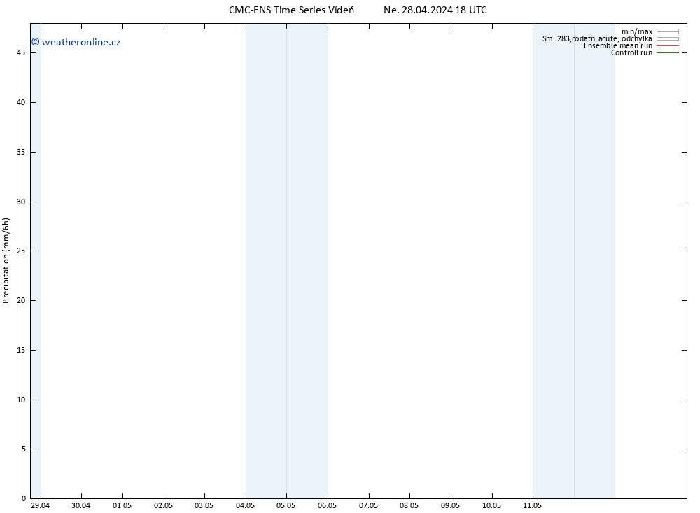 Srážky CMC TS Po 29.04.2024 00 UTC