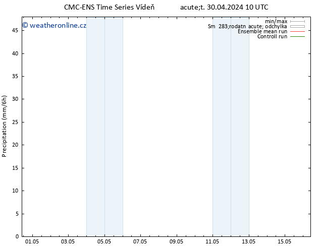 Srážky CMC TS Út 07.05.2024 04 UTC