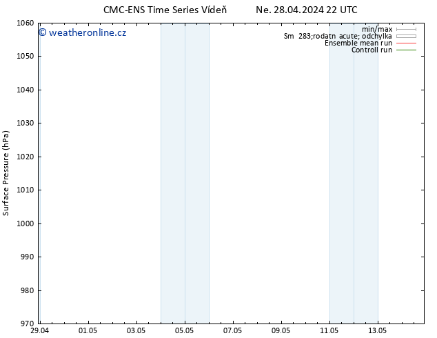 Atmosférický tlak CMC TS Pá 03.05.2024 04 UTC