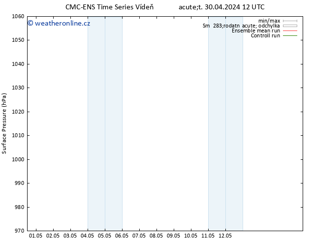 Atmosférický tlak CMC TS Čt 02.05.2024 06 UTC