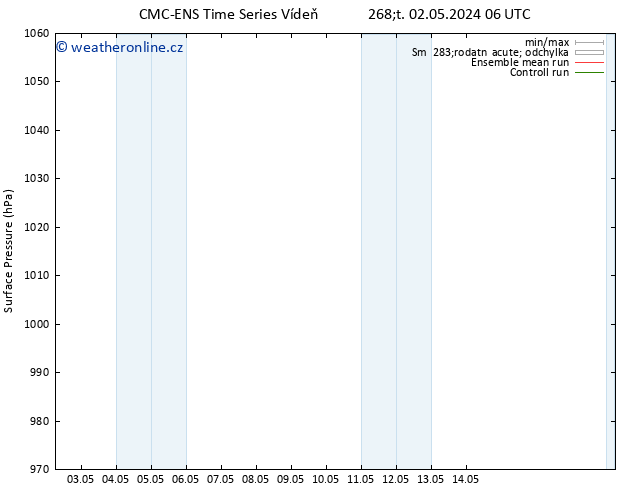 Atmosférický tlak CMC TS Út 14.05.2024 12 UTC