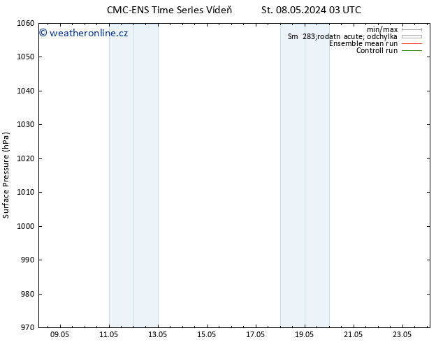 Atmosférický tlak CMC TS Po 13.05.2024 09 UTC