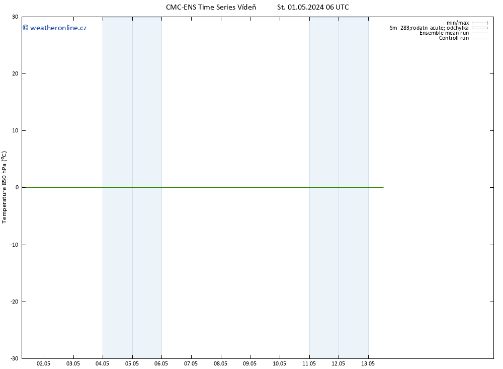 Temp. 850 hPa CMC TS St 01.05.2024 06 UTC