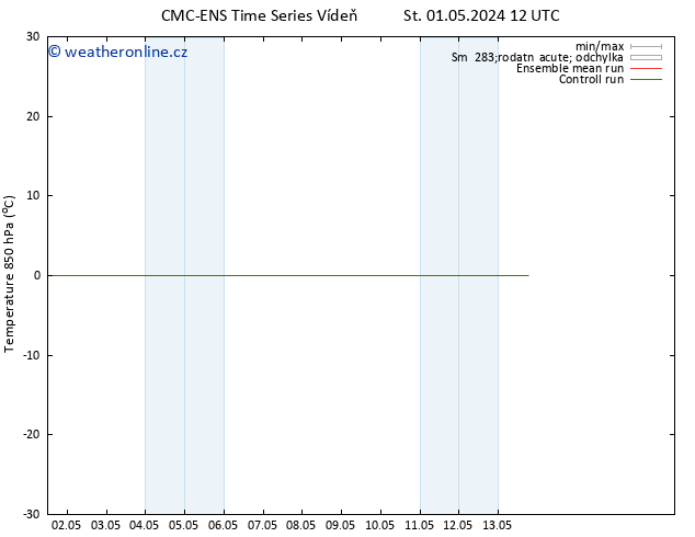 Temp. 850 hPa CMC TS St 01.05.2024 12 UTC