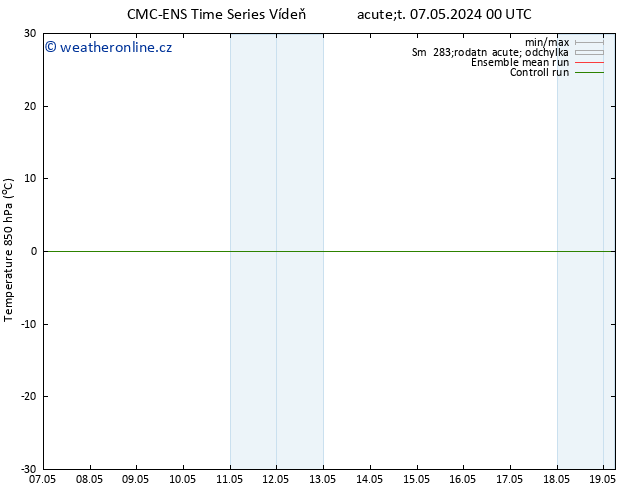 Temp. 850 hPa CMC TS St 08.05.2024 00 UTC