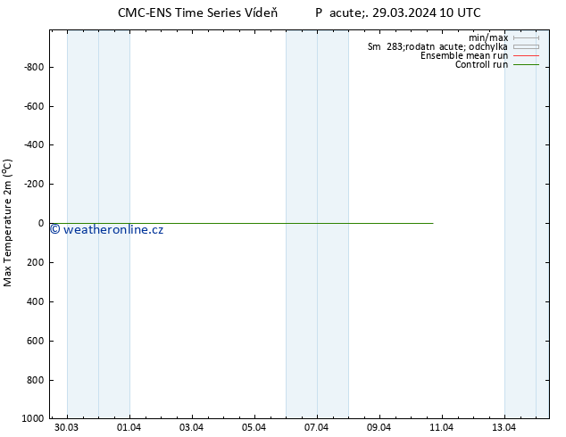 Nejvyšší teplota (2m) CMC TS Pá 29.03.2024 10 UTC