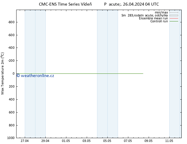 Nejvyšší teplota (2m) CMC TS Pá 26.04.2024 16 UTC