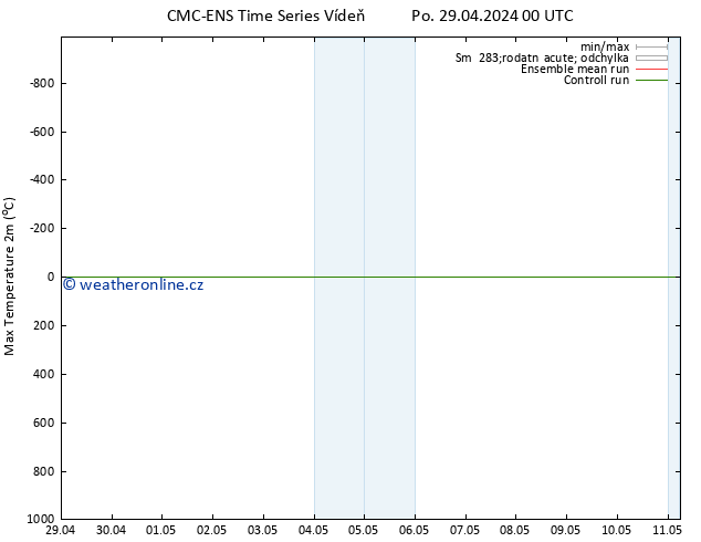 Nejvyšší teplota (2m) CMC TS Po 29.04.2024 00 UTC