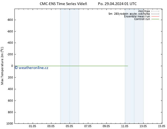 Nejvyšší teplota (2m) CMC TS Po 29.04.2024 01 UTC