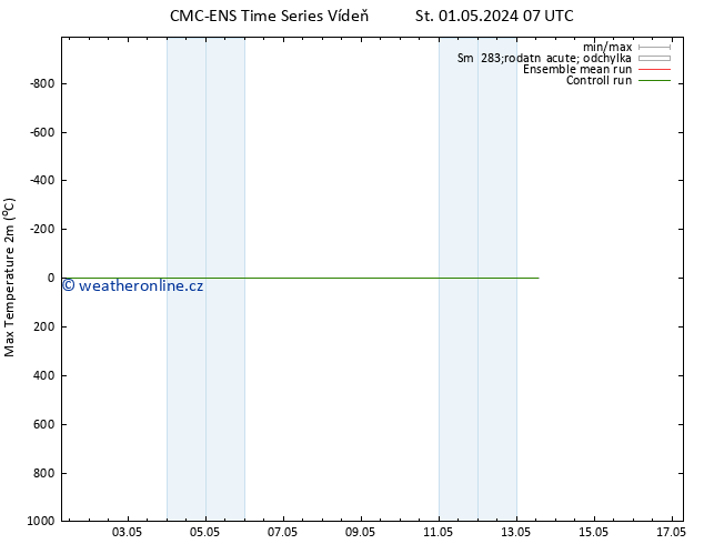 Nejvyšší teplota (2m) CMC TS Po 13.05.2024 13 UTC