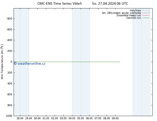 Nejnižší teplota (2m) CMC TS So 27.04.2024 06 UTC