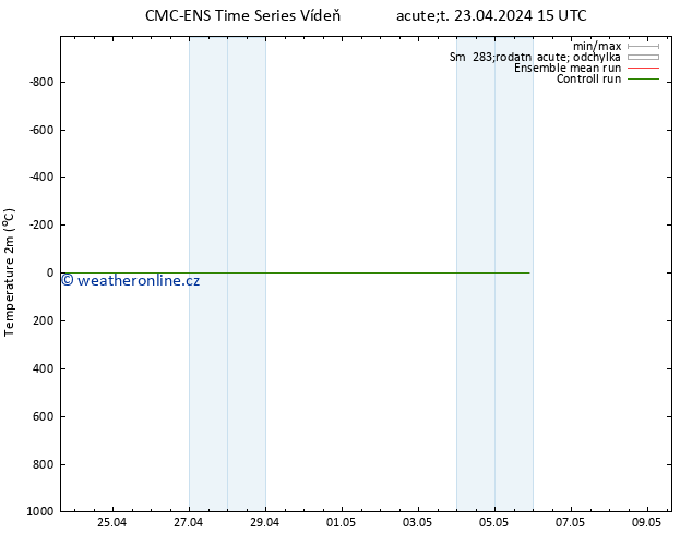 Temperature (2m) CMC TS Út 23.04.2024 15 UTC