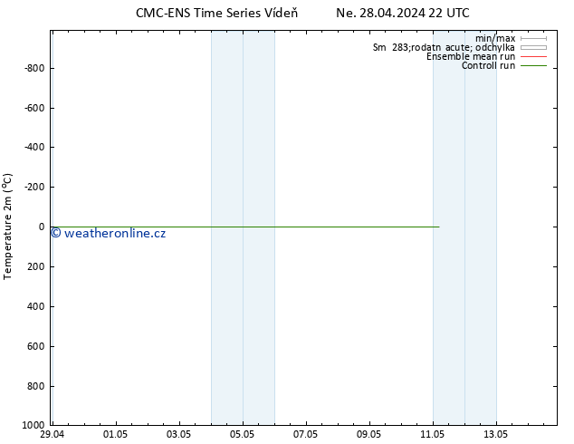 Temperature (2m) CMC TS Po 29.04.2024 16 UTC