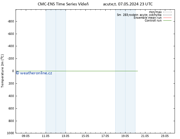 Temperature (2m) CMC TS Čt 16.05.2024 23 UTC