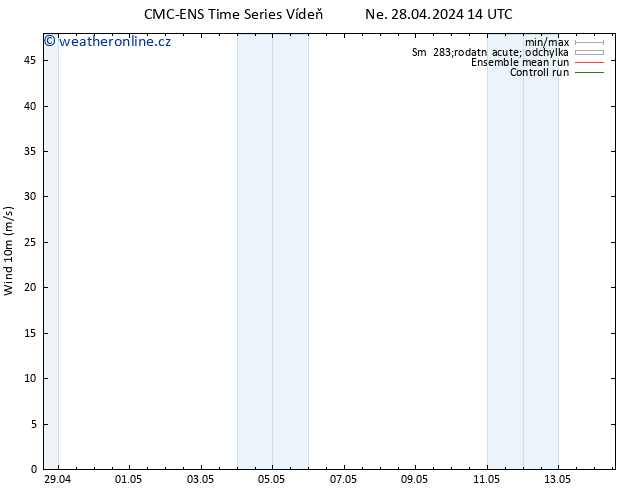 Surface wind CMC TS Po 29.04.2024 20 UTC