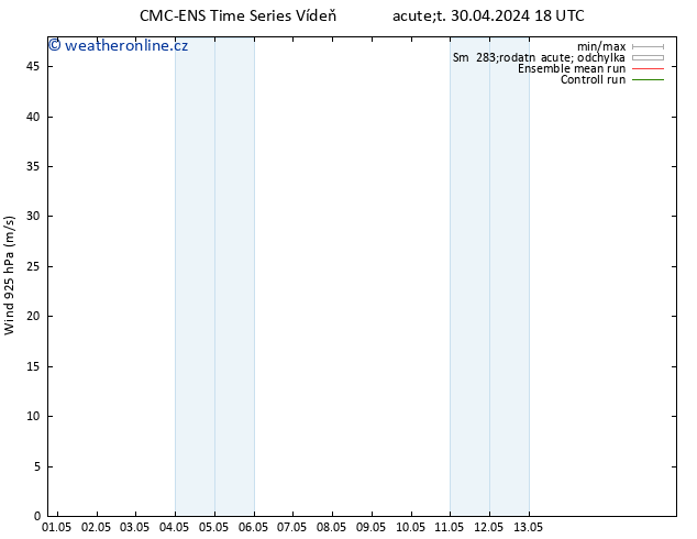 Wind 925 hPa CMC TS St 01.05.2024 06 UTC