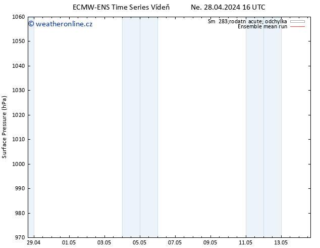 Atmosférický tlak ECMWFTS Pá 03.05.2024 16 UTC