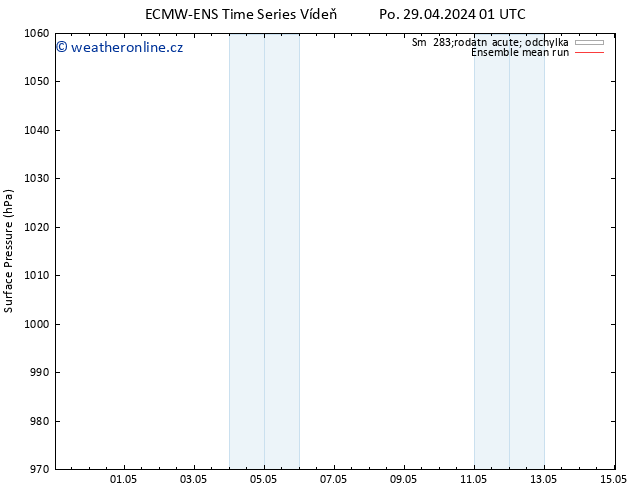 Atmosférický tlak ECMWFTS Út 07.05.2024 01 UTC