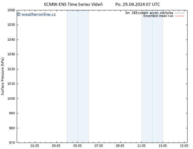 Atmosférický tlak ECMWFTS Út 30.04.2024 07 UTC