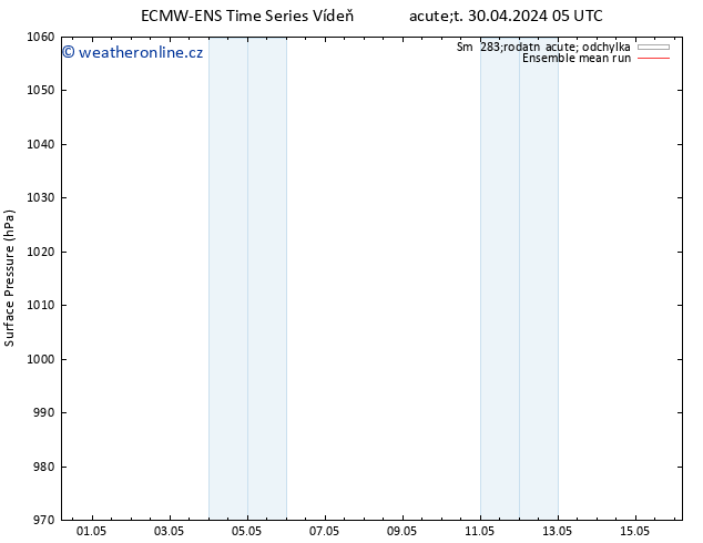 Atmosférický tlak ECMWFTS St 01.05.2024 05 UTC