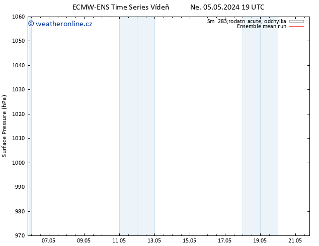 Atmosférický tlak ECMWFTS Út 07.05.2024 19 UTC