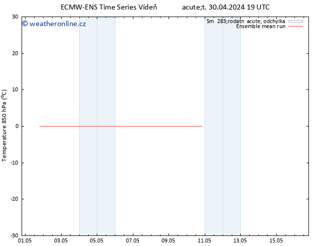 Temp. 850 hPa ECMWFTS Pá 10.05.2024 19 UTC