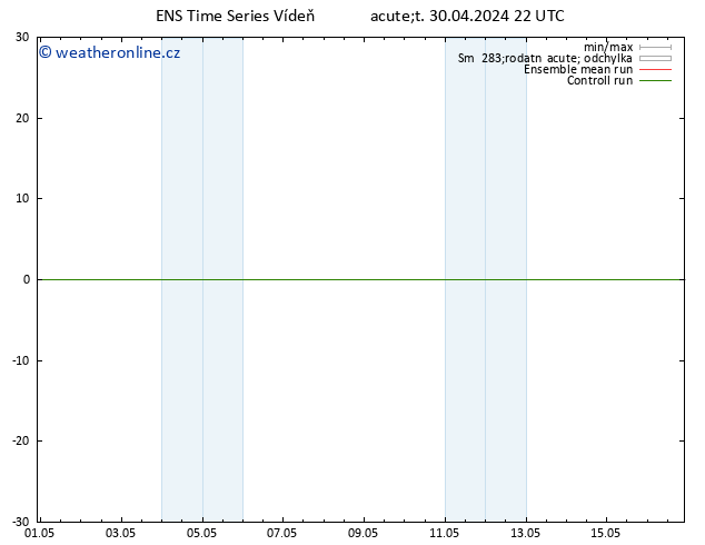 Surface wind GEFS TS St 01.05.2024 04 UTC