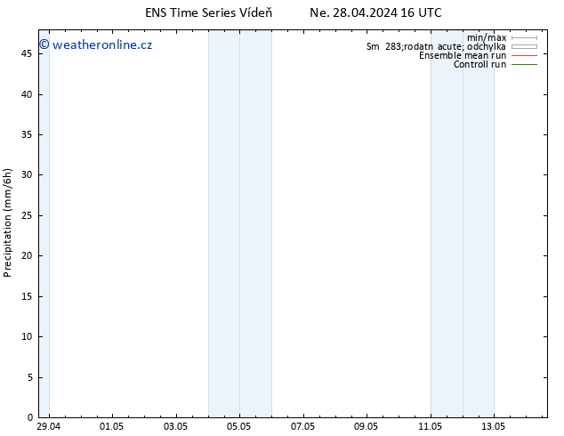 Srážky GEFS TS Čt 02.05.2024 16 UTC