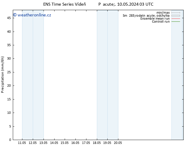 Srážky GEFS TS Pá 10.05.2024 09 UTC