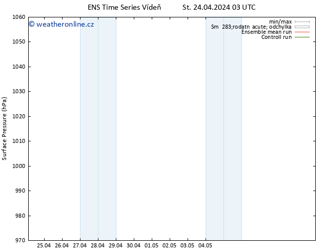 Atmosférický tlak GEFS TS Pá 10.05.2024 03 UTC