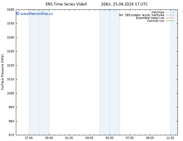 Atmosférický tlak GEFS TS So 27.04.2024 11 UTC