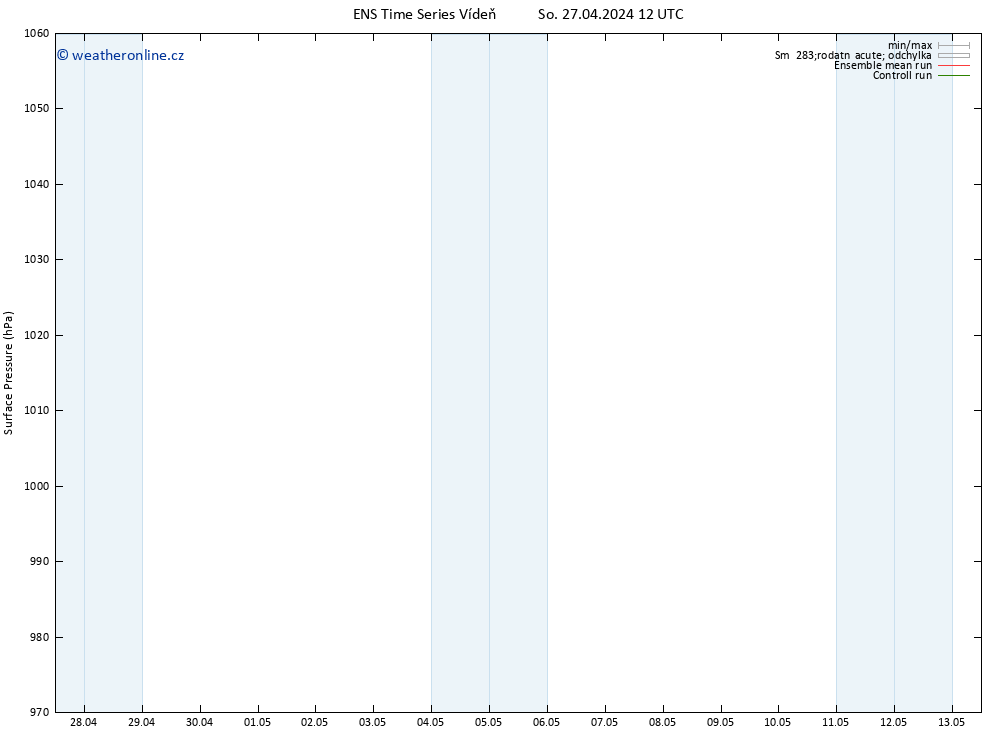 Atmosférický tlak GEFS TS So 27.04.2024 18 UTC