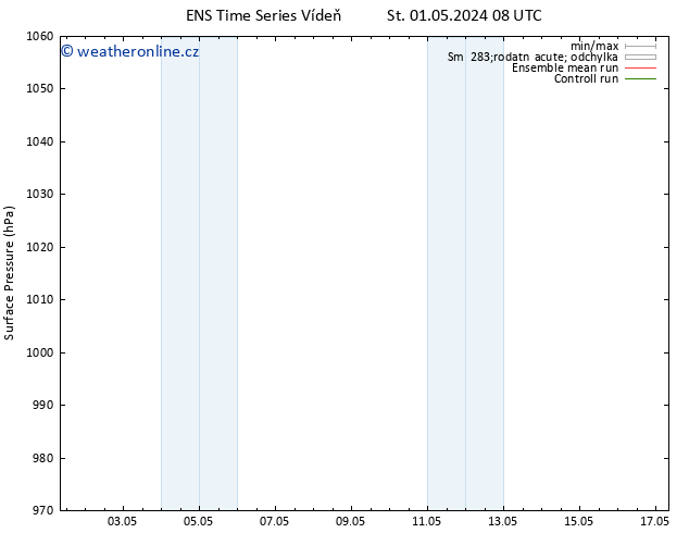 Atmosférický tlak GEFS TS Út 07.05.2024 20 UTC