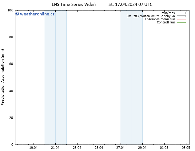 Precipitation accum. GEFS TS St 17.04.2024 13 UTC