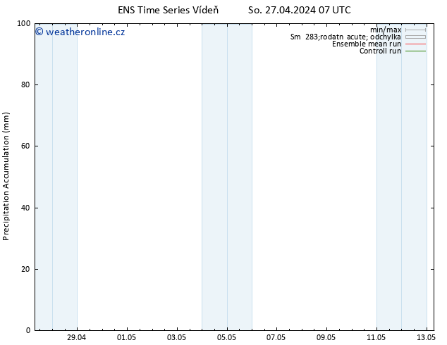Precipitation accum. GEFS TS So 27.04.2024 13 UTC