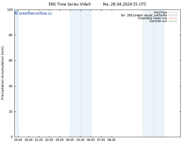 Precipitation accum. GEFS TS Út 14.05.2024 15 UTC