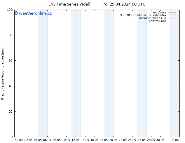 Precipitation accum. GEFS TS Po 29.04.2024 06 UTC