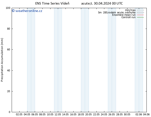 Precipitation accum. GEFS TS Út 30.04.2024 06 UTC