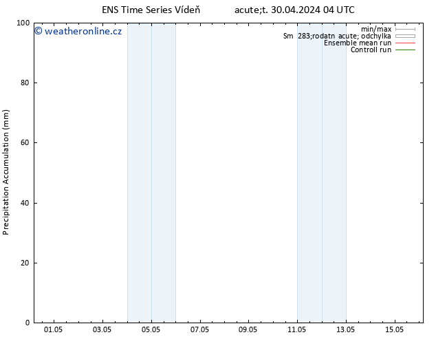 Precipitation accum. GEFS TS Út 30.04.2024 10 UTC