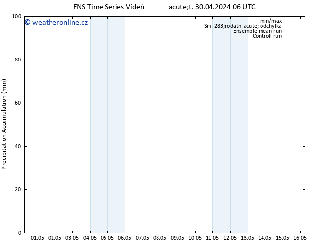 Precipitation accum. GEFS TS Út 30.04.2024 12 UTC