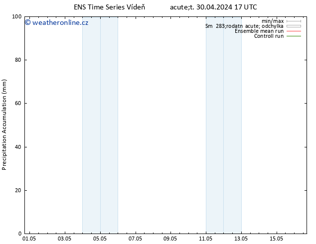 Precipitation accum. GEFS TS St 01.05.2024 05 UTC